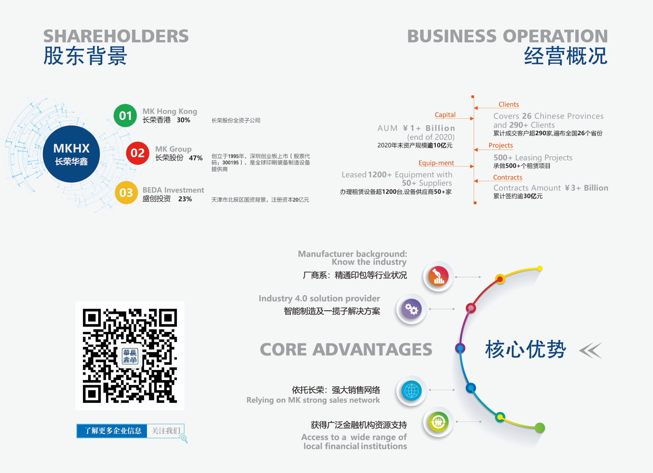 九州酷游官网net华鑫融资租赁有限公司 九州酷游官网net华鑫融资租赁有限公司