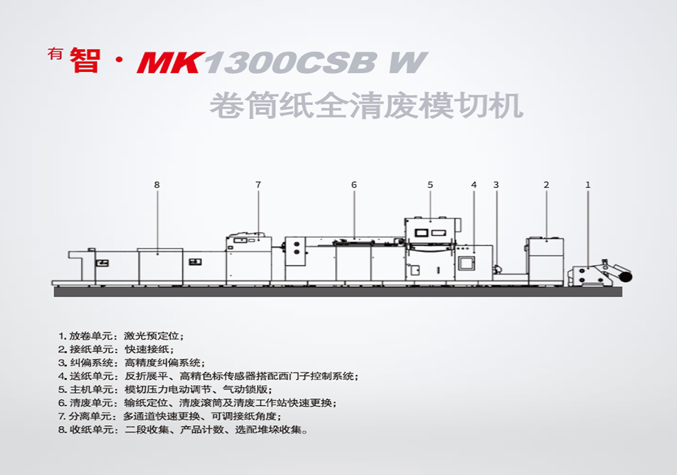 <sup></sup>ǡ MK1300CSB W Ͳֽȫģл